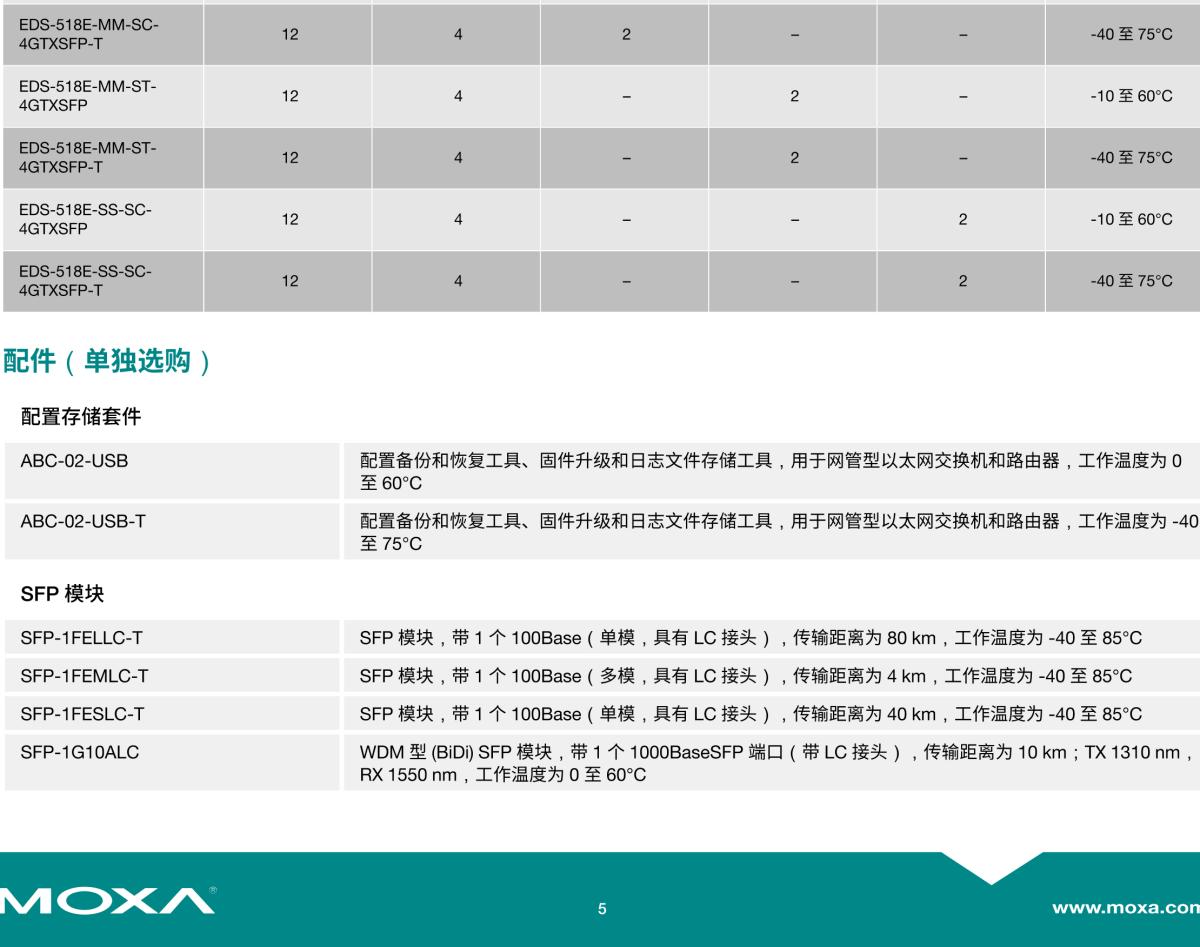 MOXA摩莎EDS-518E 系列14+4G 端口千兆网管型工业以太网交换机