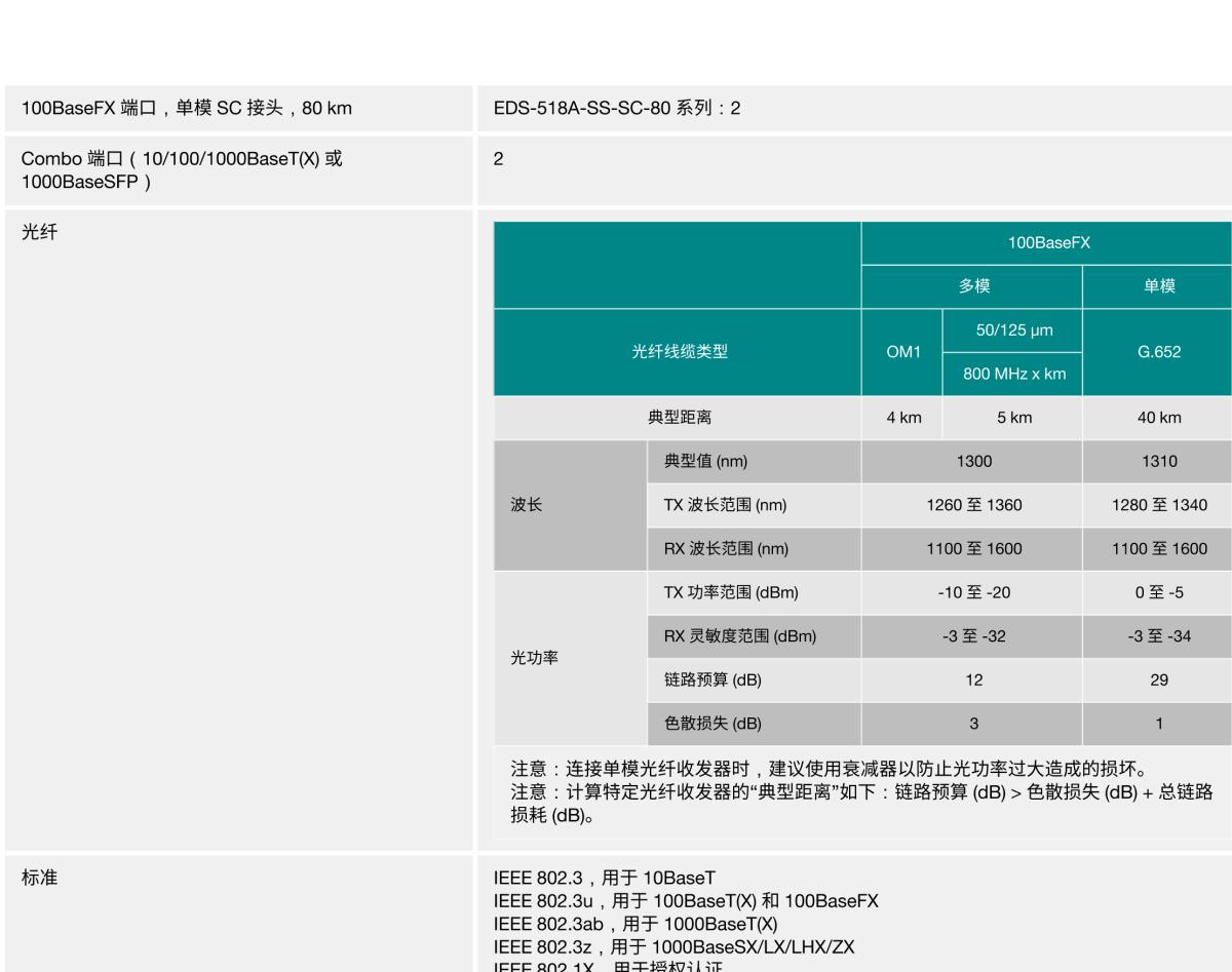 MOXA摩莎EDS-518A 系列16+2G 端口千兆网管型工业以太网交换机