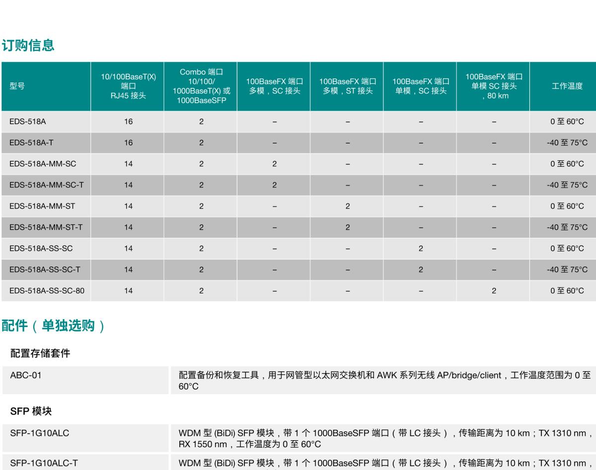 MOXA摩莎EDS-518A 系列16+2G 端口千兆网管型工业以太网交换机