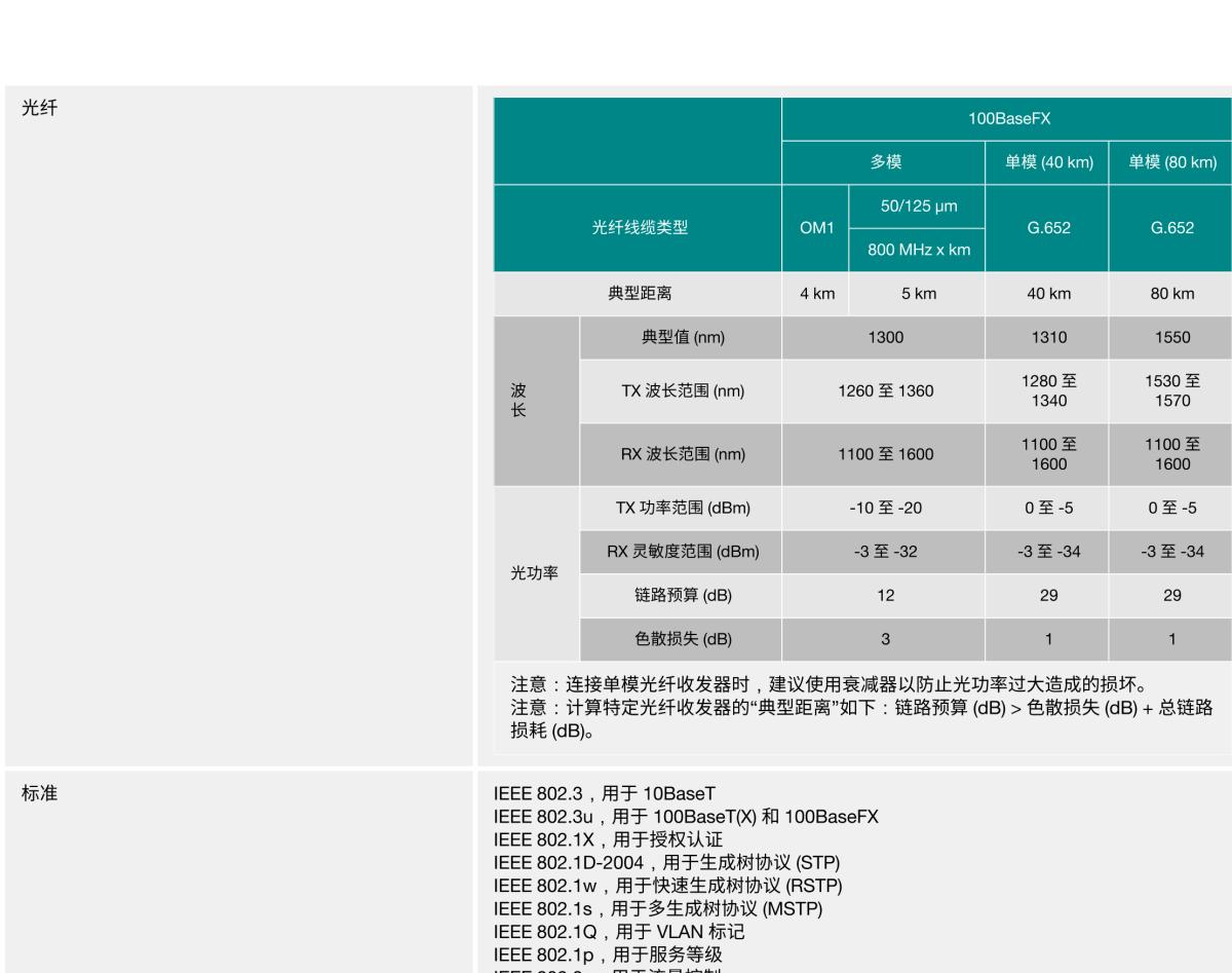 MOXA摩莎EDS-516A 系列16 端口网管型工业以太网交换机