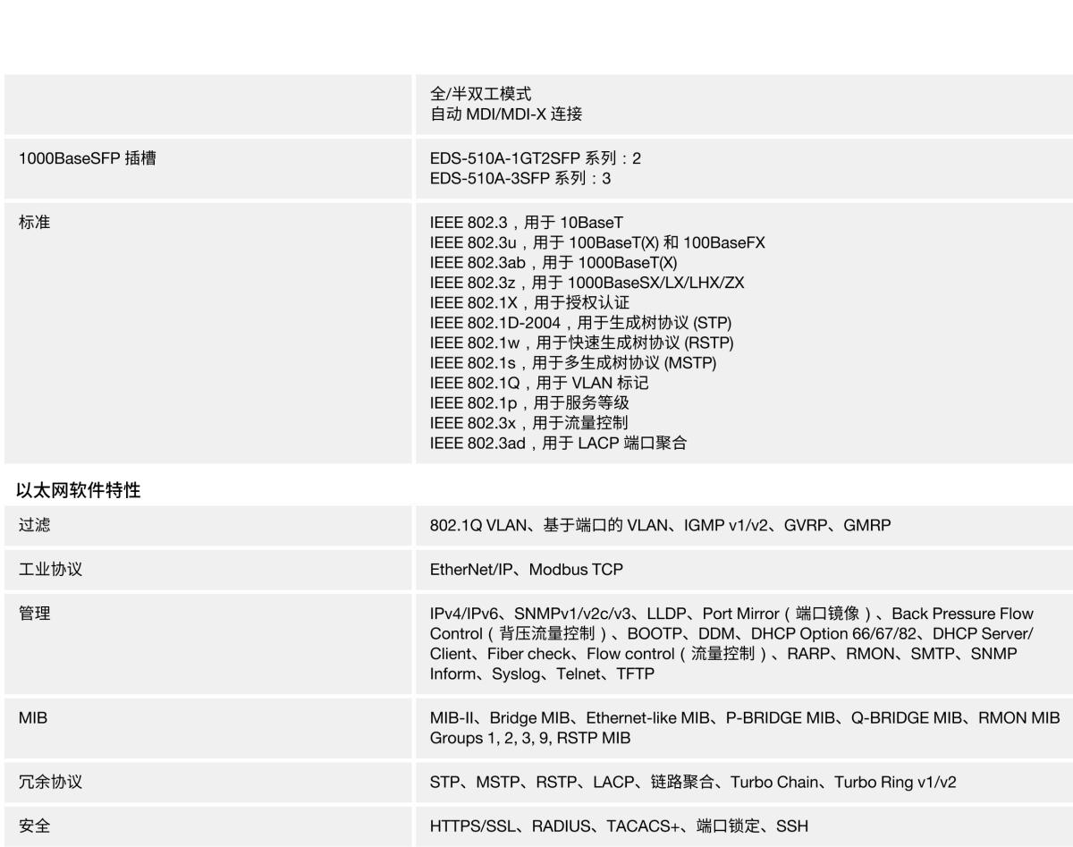 MOXA摩莎EDS-510A 系列7+3G 端口千兆网管型工业以太网交换机