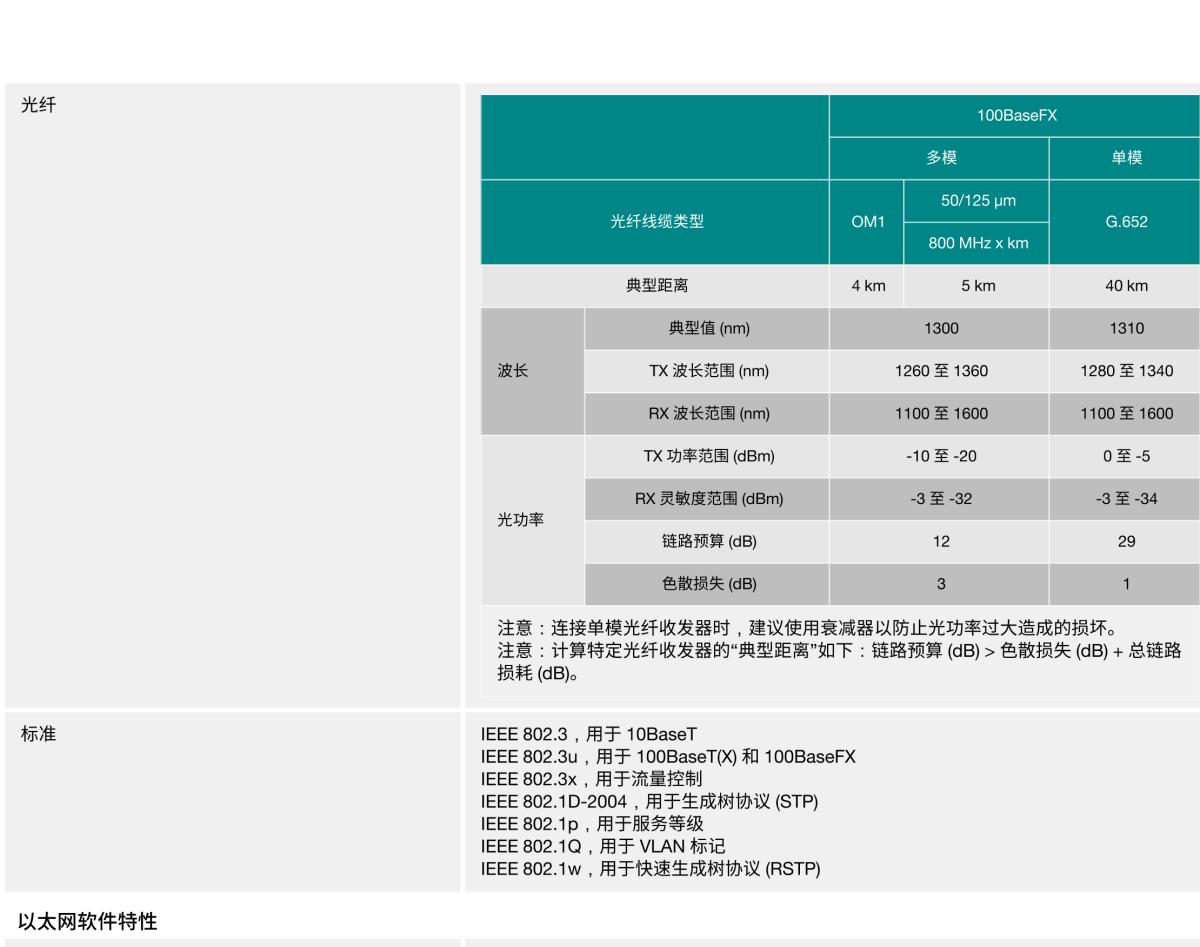 MOXA摩莎EDS-405A 系列5 端口入门级网管型工业以太网交换机