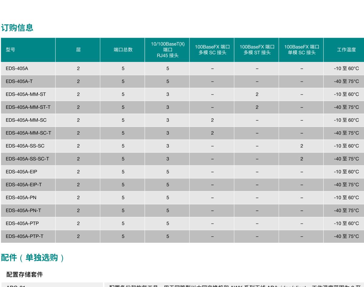 MOXA摩莎EDS-405A 系列5 端口入门级网管型工业以太网交换机