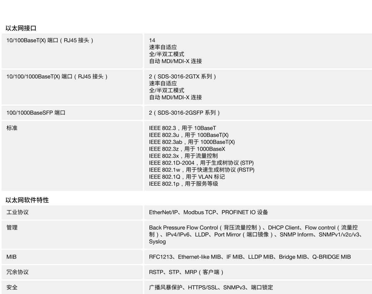 MOXA摩莎SDS-3016 系列工业 14+2G 端口千兆智能工业以太网交换机