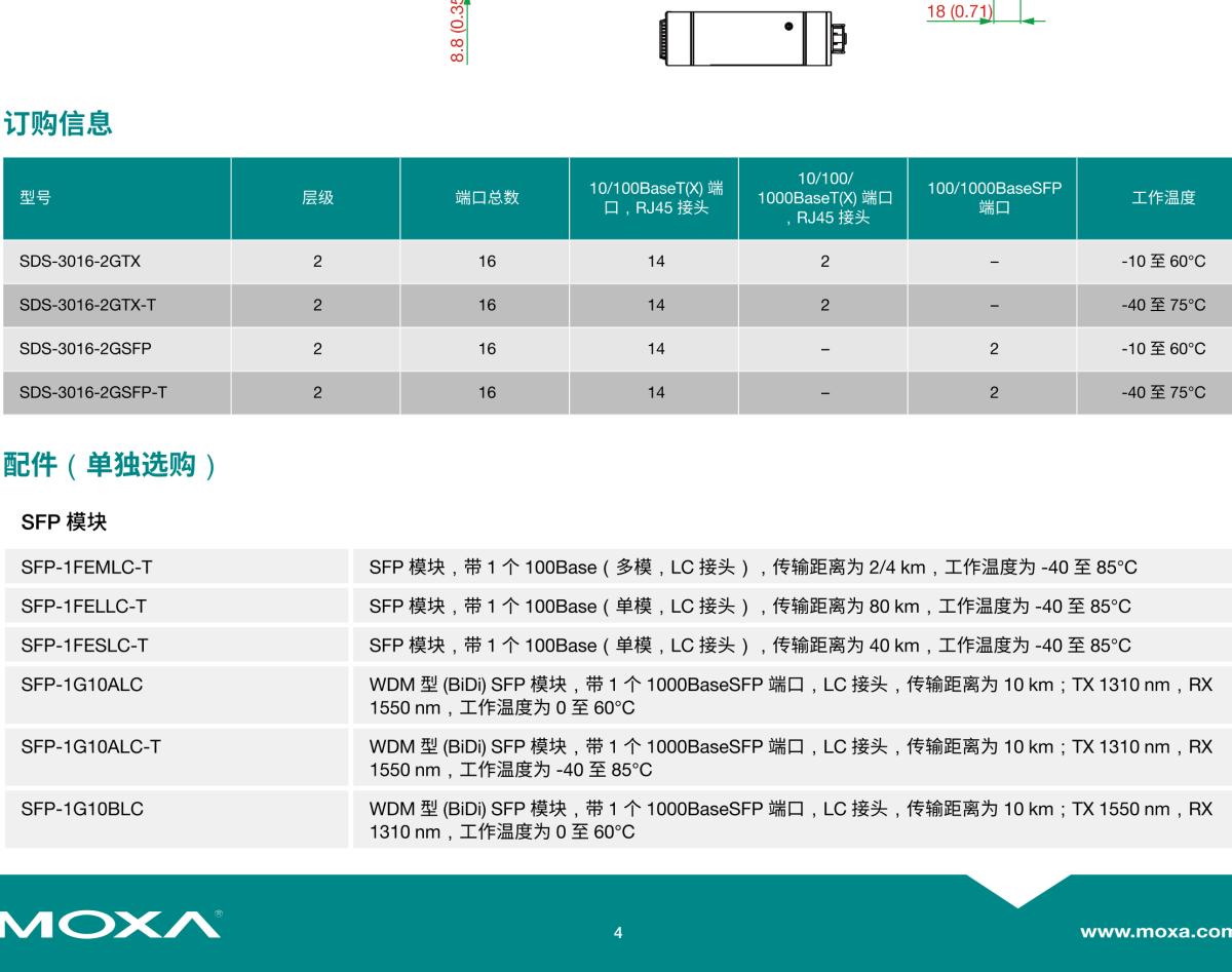 MOXA摩莎SDS-3016 系列工业 14+2G 端口千兆智能工业以太网交换机