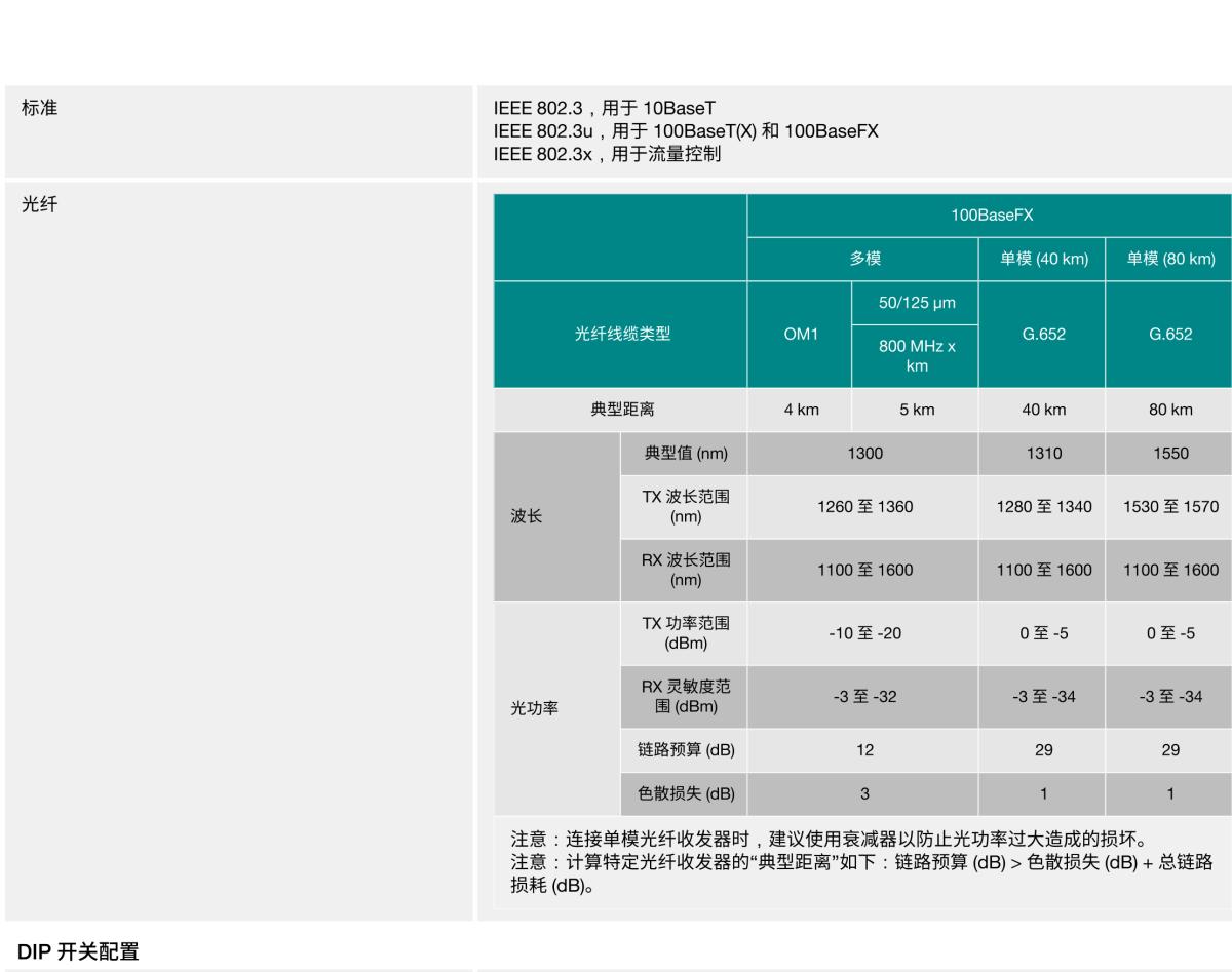 MOXA摩莎EDS-316 系列16 端口非网管型工业以太网交换机