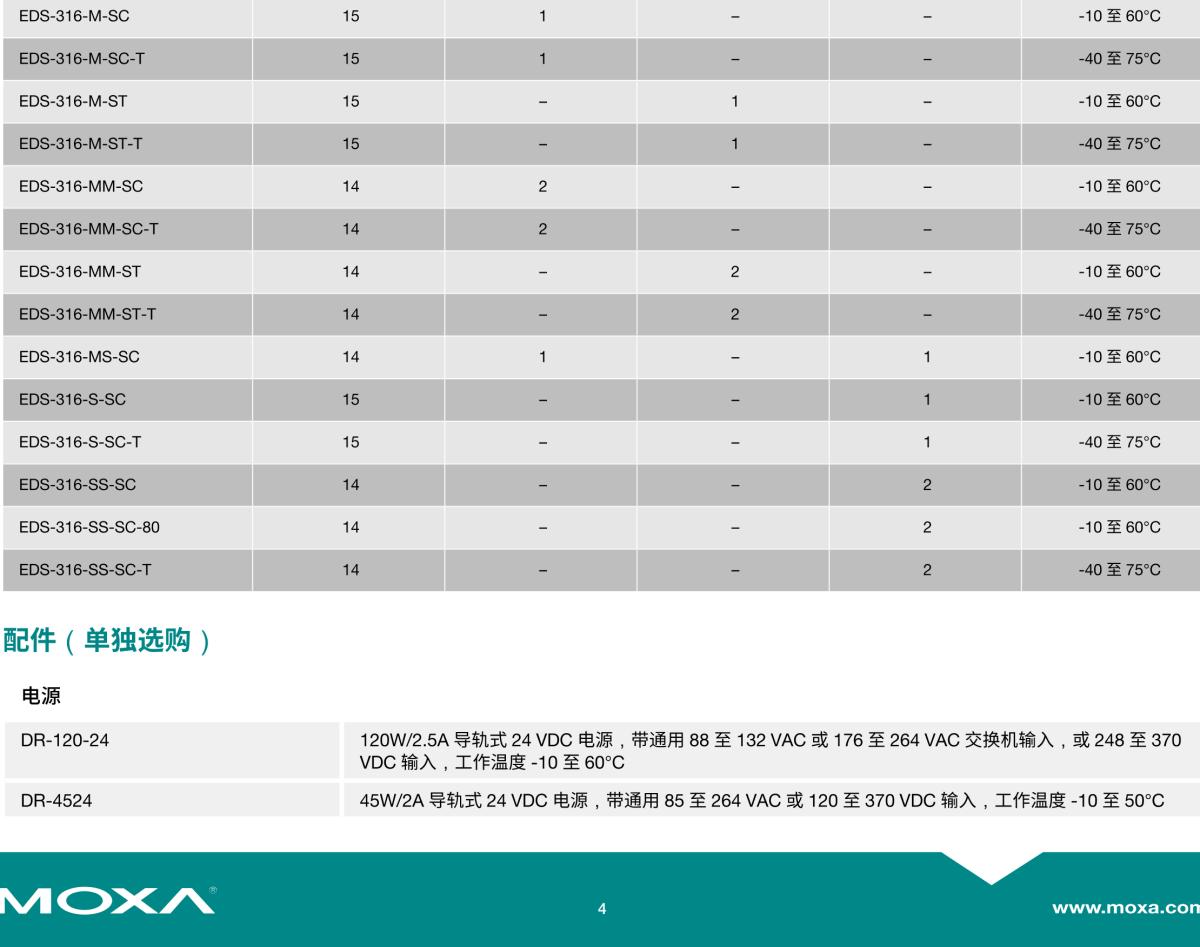 MOXA摩莎EDS-316 系列16 端口非网管型工业以太网交换机