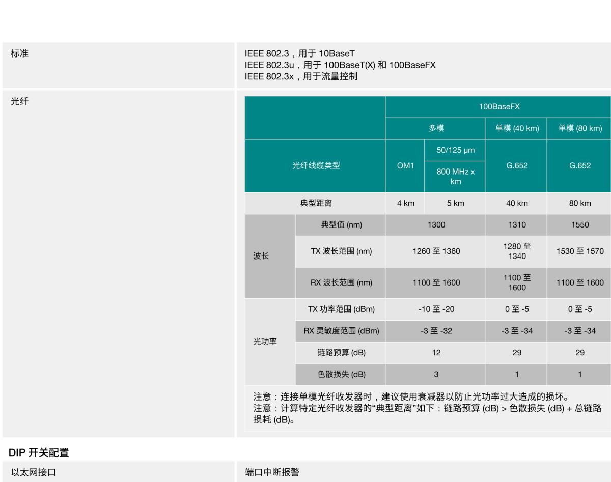 MOXA摩莎EDS-308 系列8 端口非网管型工业以太网交换机