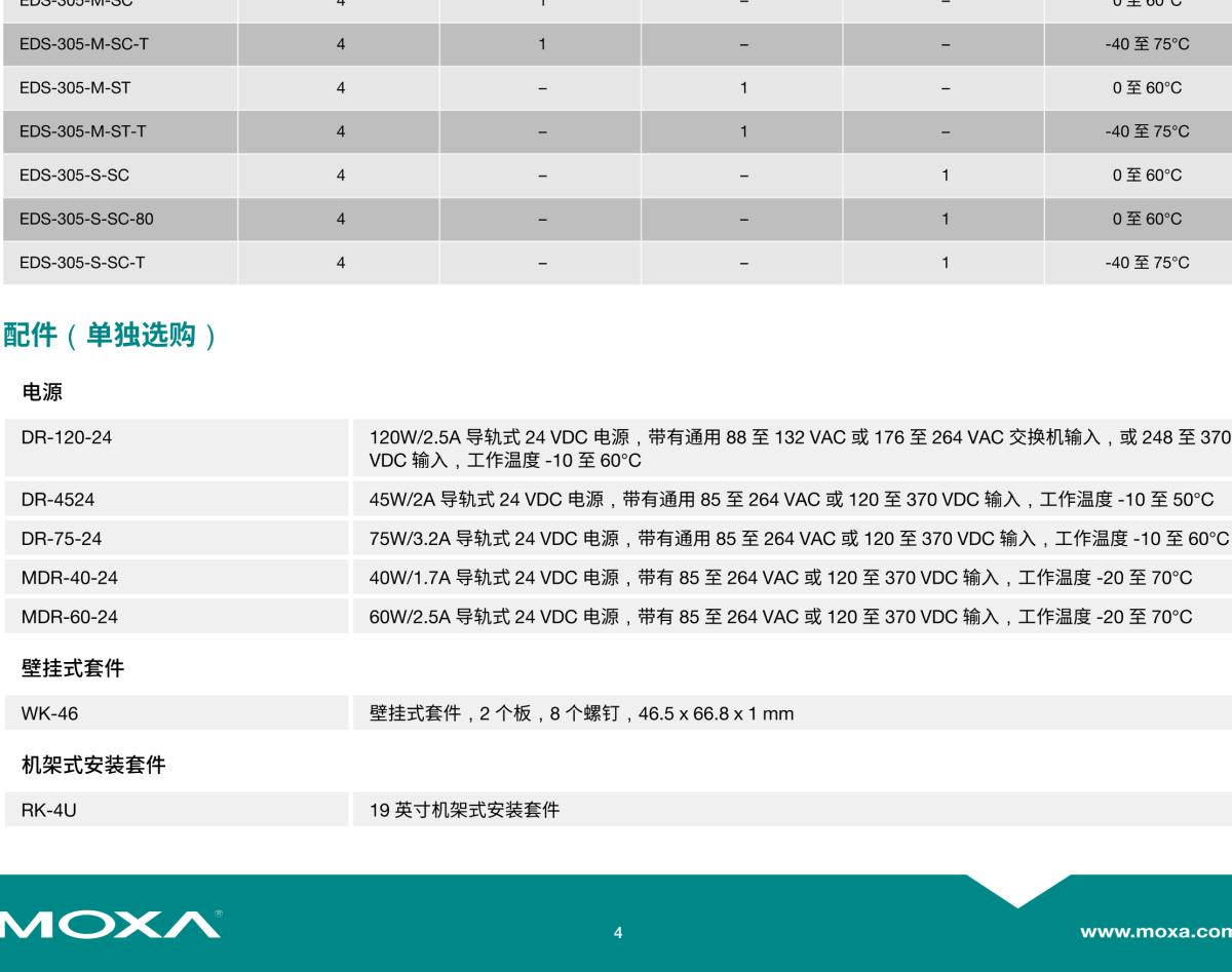 MOXA摩莎EDS-305 系列5 端口非网管型工业以太网交换机