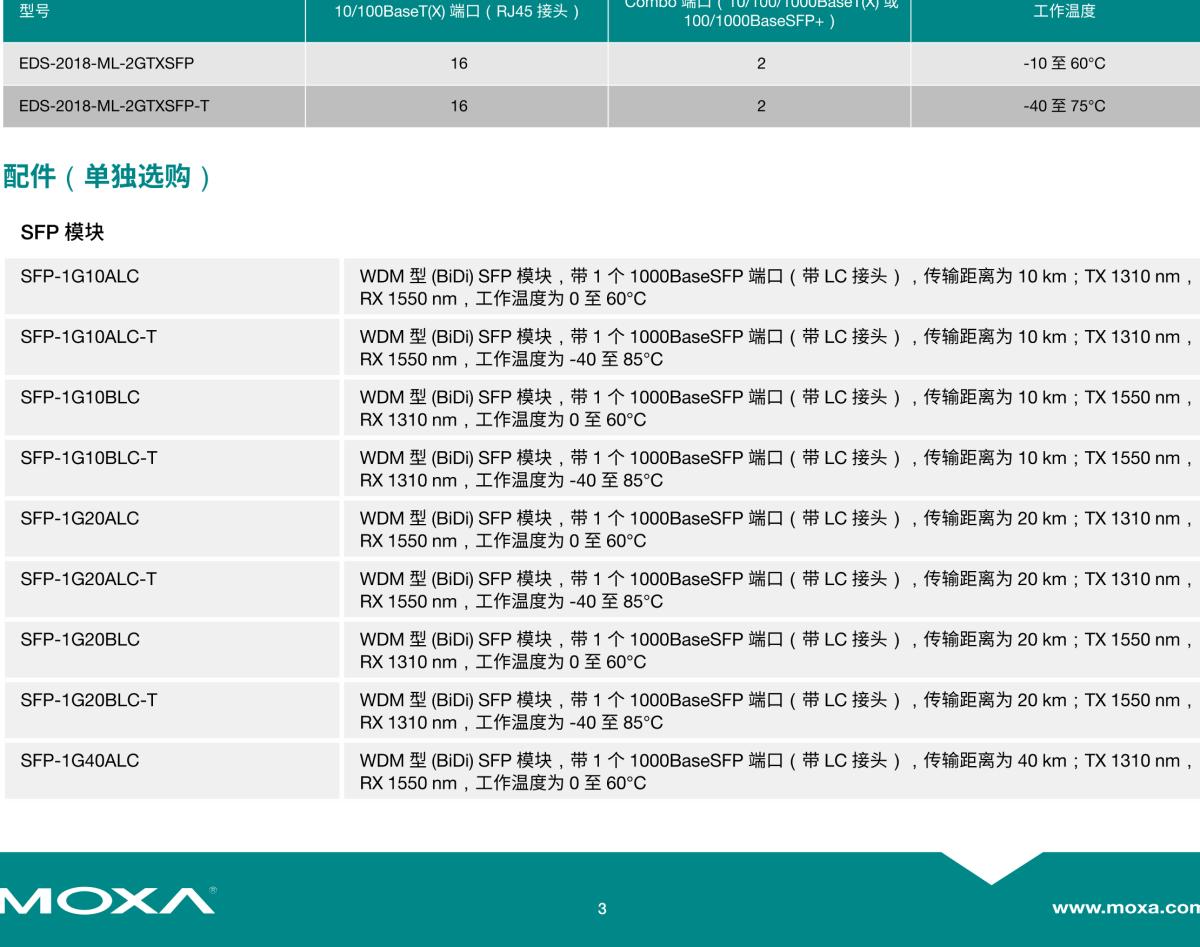 MOXA摩莎EDS-2018-ML 系列16+2G 端口千兆非网管型工业以太网交换机