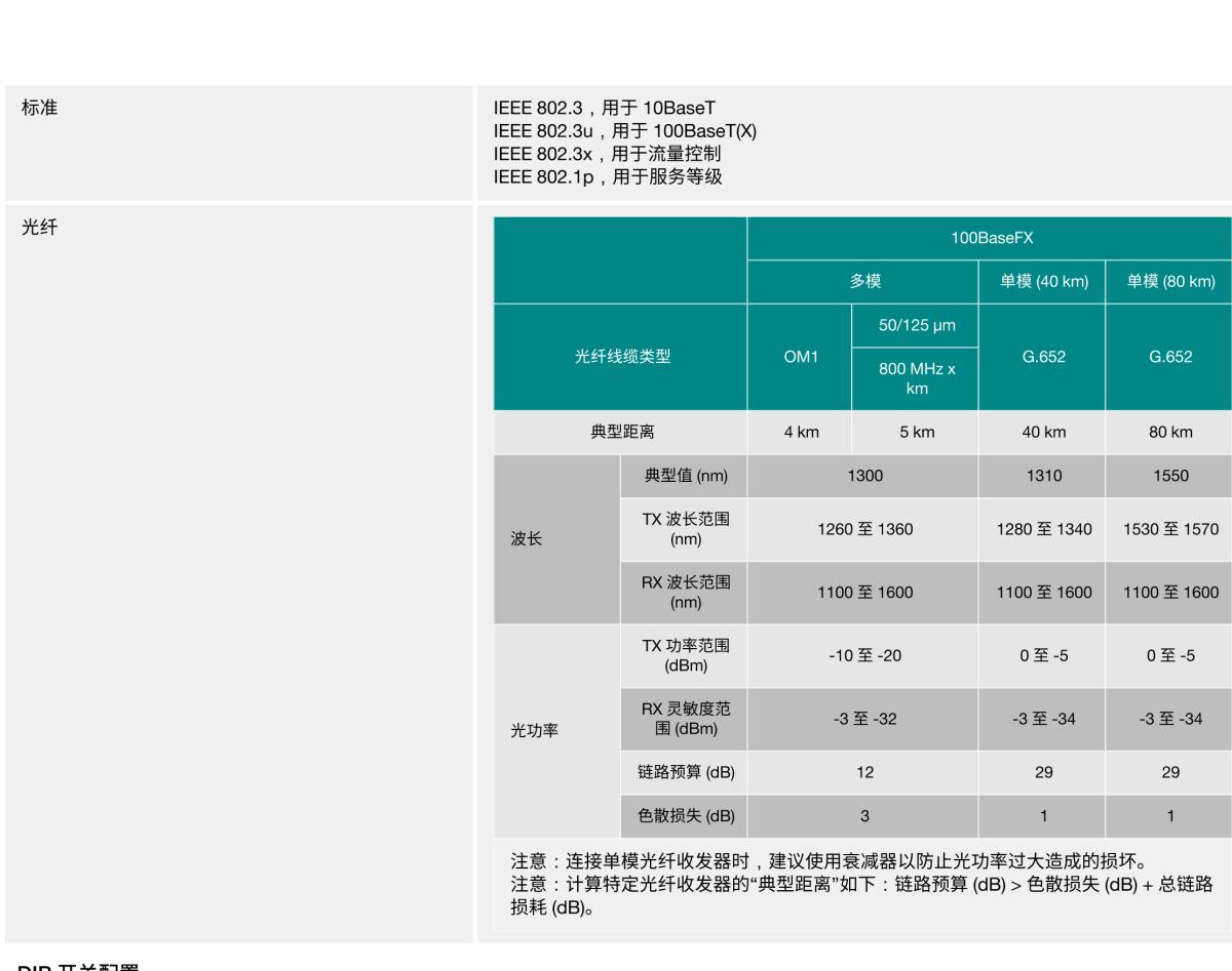 MOXA摩莎EDS-2016-ML 系列16 端口非网管型工业以太网交换机