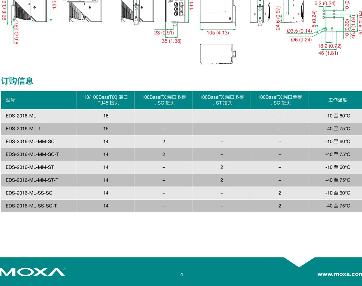 MOXA摩莎EDS-2016-ML 系列16 端口非网管型工业以太网交换机