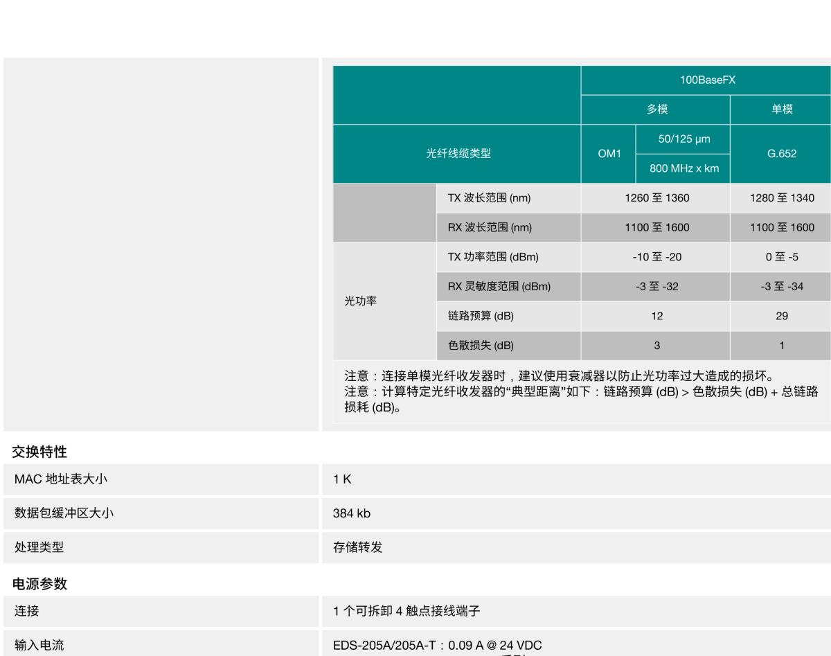 MOXA摩莎EDS-205A 系列5 端口非网管型工业以太网交换机