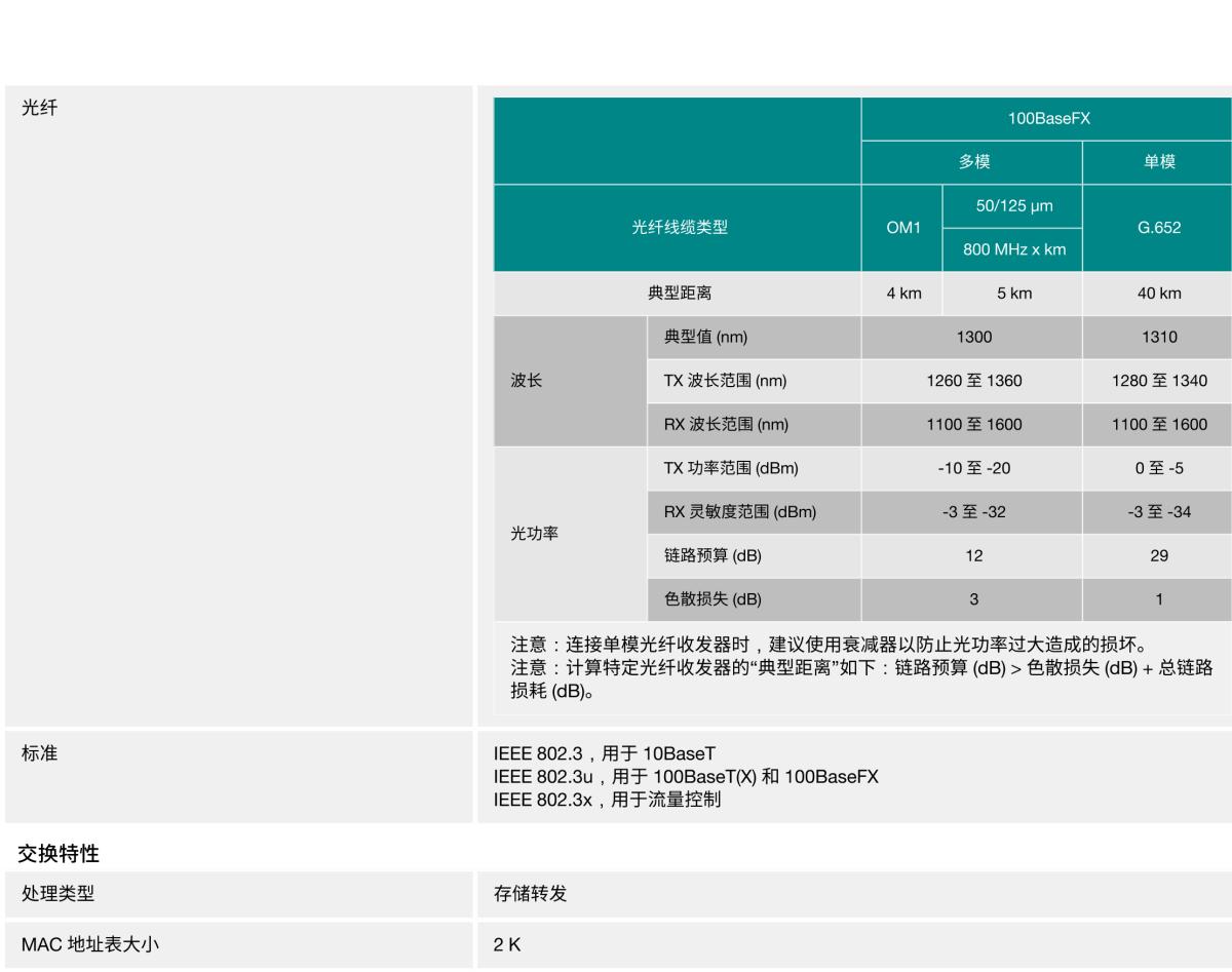 MOXA摩莎EDS-108 系列8 端口入门级非网管型以太网交换机