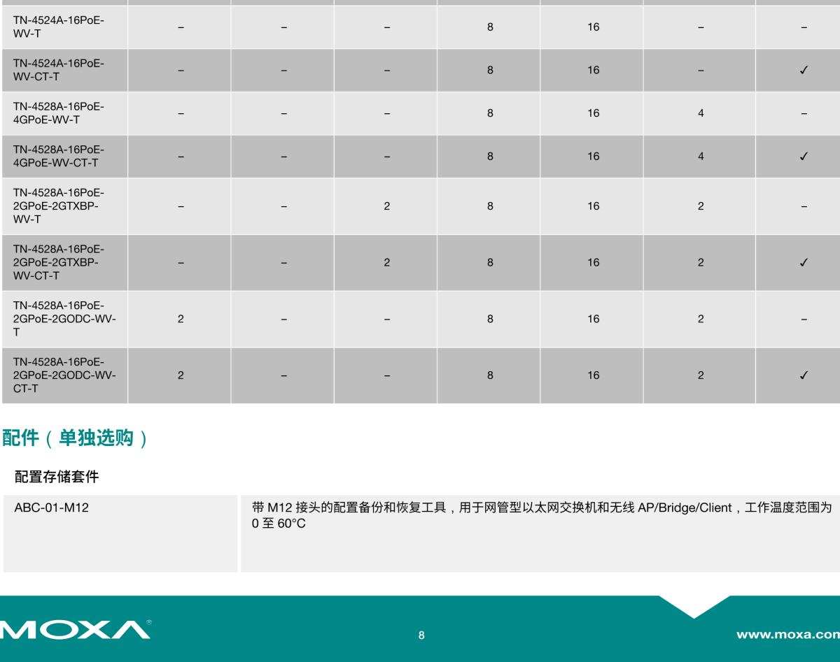 MOXA摩莎TN-4500A 系列EN 50155 12+4G/24+4G 端口千兆工业以太网交换机，多达 20 个 PoE 端口