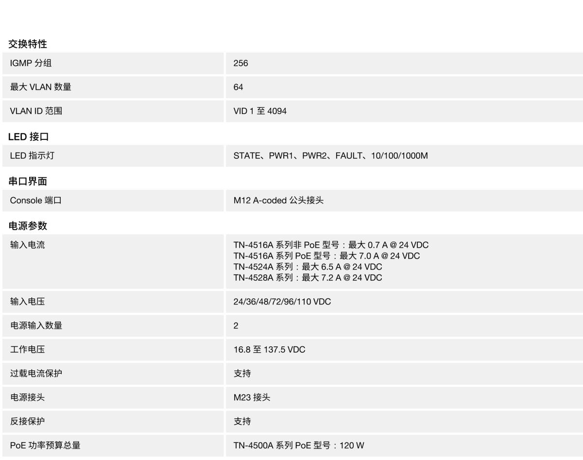 MOXA摩莎TN-4500A 系列EN 50155 12+4G/24+4G 端口千兆工业以太网交换机，多达 20 个 PoE 端口