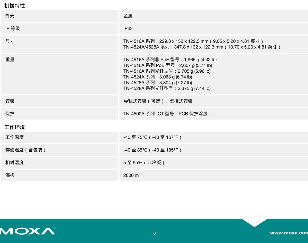 MOXA摩莎TN-4500A 系列EN 50155 12+4G/24+4G 端口千兆工业以太网交换机，多达 20 个 PoE 端口