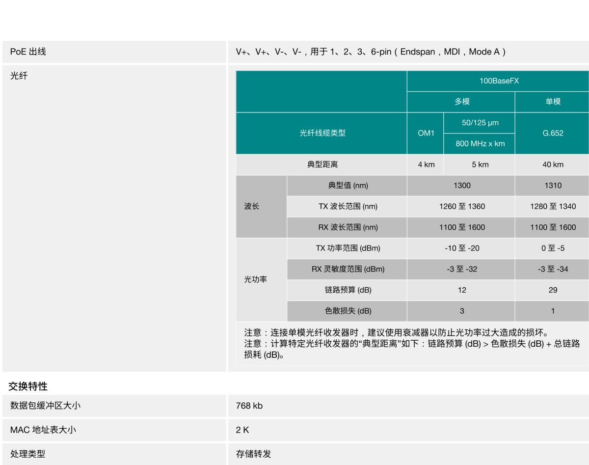 MOXA摩莎EDS-P206A 系列6 端口非网管型工业以太网交换机，带 4 端口 IEEE 802.3af/at PoE+