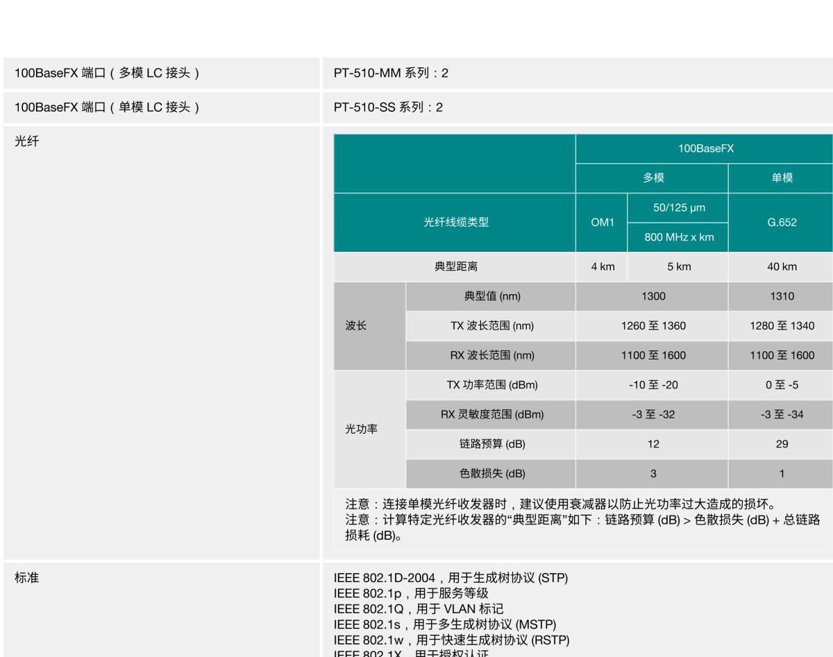 MOXA摩莎PT-510 系列IEC 61850-3 10 端口二层网管型导轨式工业以太网交换机