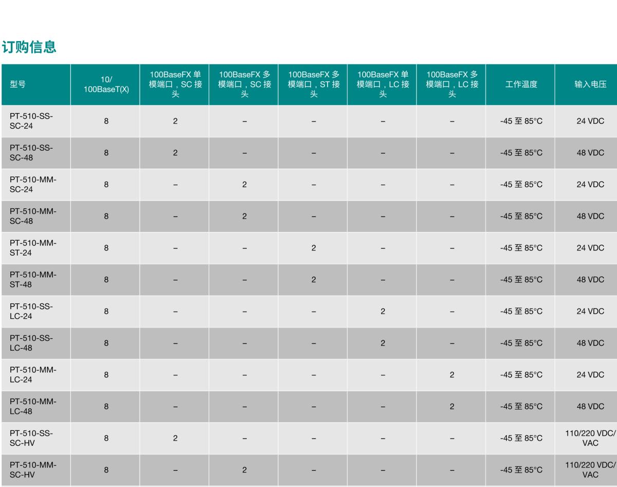 MOXA摩莎PT-510 系列IEC 61850-3 10 端口二层网管型导轨式工业以太网交换机