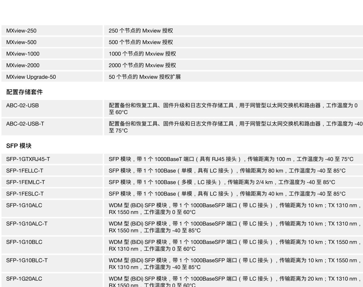 MOXA摩莎PT-G510 系列IEC 61850-3 10 端口二层全千兆 PRP/HSR 网管型工业以太网交换机