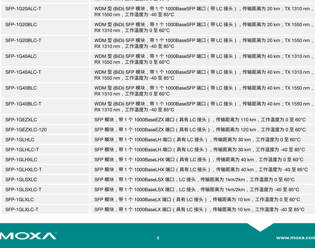 MOXA摩莎PT-G510 系列IEC 61850-3 10 端口二层全千兆 PRP/HSR 网管型工业以太网交换机