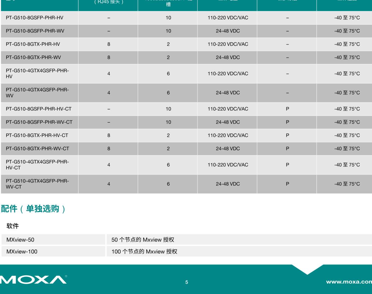MOXA摩莎PT-G510 系列IEC 61850-3 10 端口二层全千兆 PRP/HSR 网管型工业以太网交换机