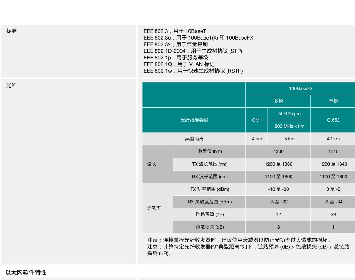 MOXA摩莎EDS-408A 系列8 端口入门级网管型工业以太网交换机