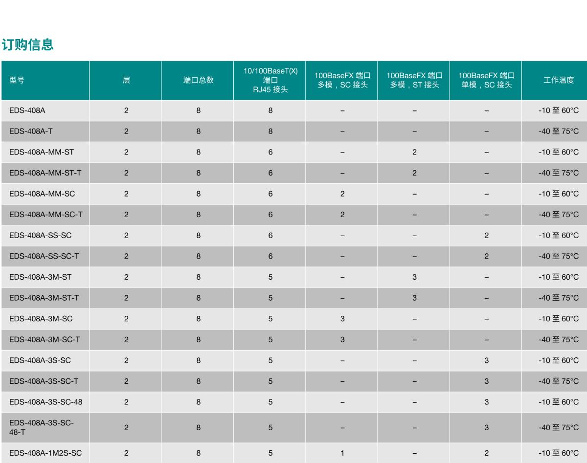 MOXA摩莎EDS-408A 系列8 端口入门级网管型工业以太网交换机