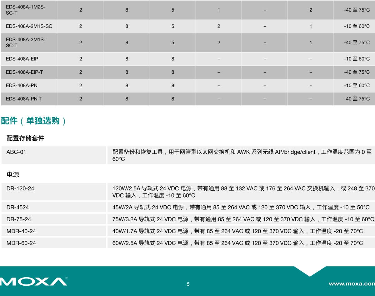 MOXA摩莎EDS-408A 系列8 端口入门级网管型工业以太网交换机