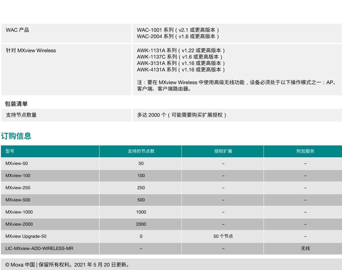 MOXA摩莎MXview 系列为自动化网络融合设计的工业网络管理软件，支持可选的 Wireless 附加模块