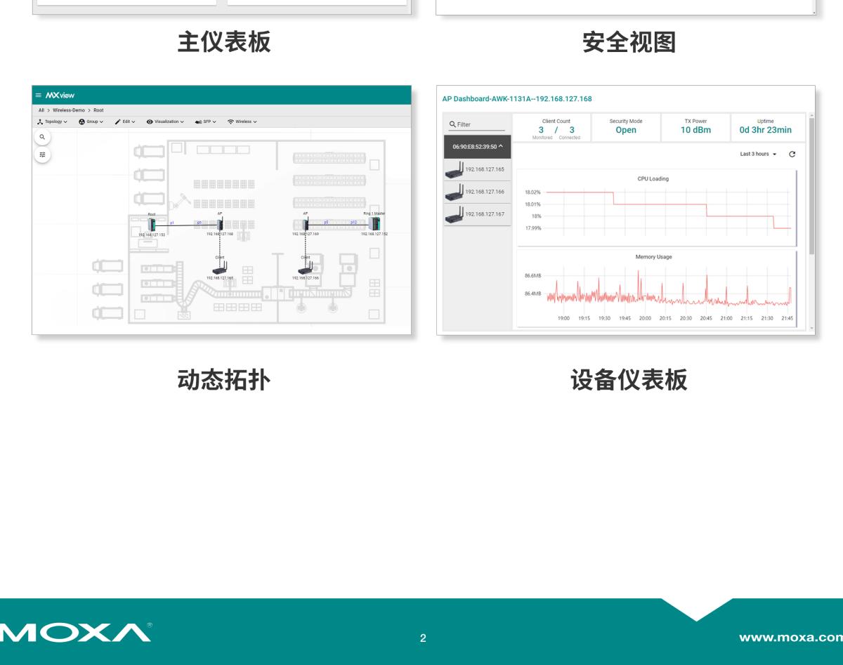 MOXA摩莎MXview 系列为自动化网络融合设计的工业网络管理软件，支持可选的 Wireless 附加模块