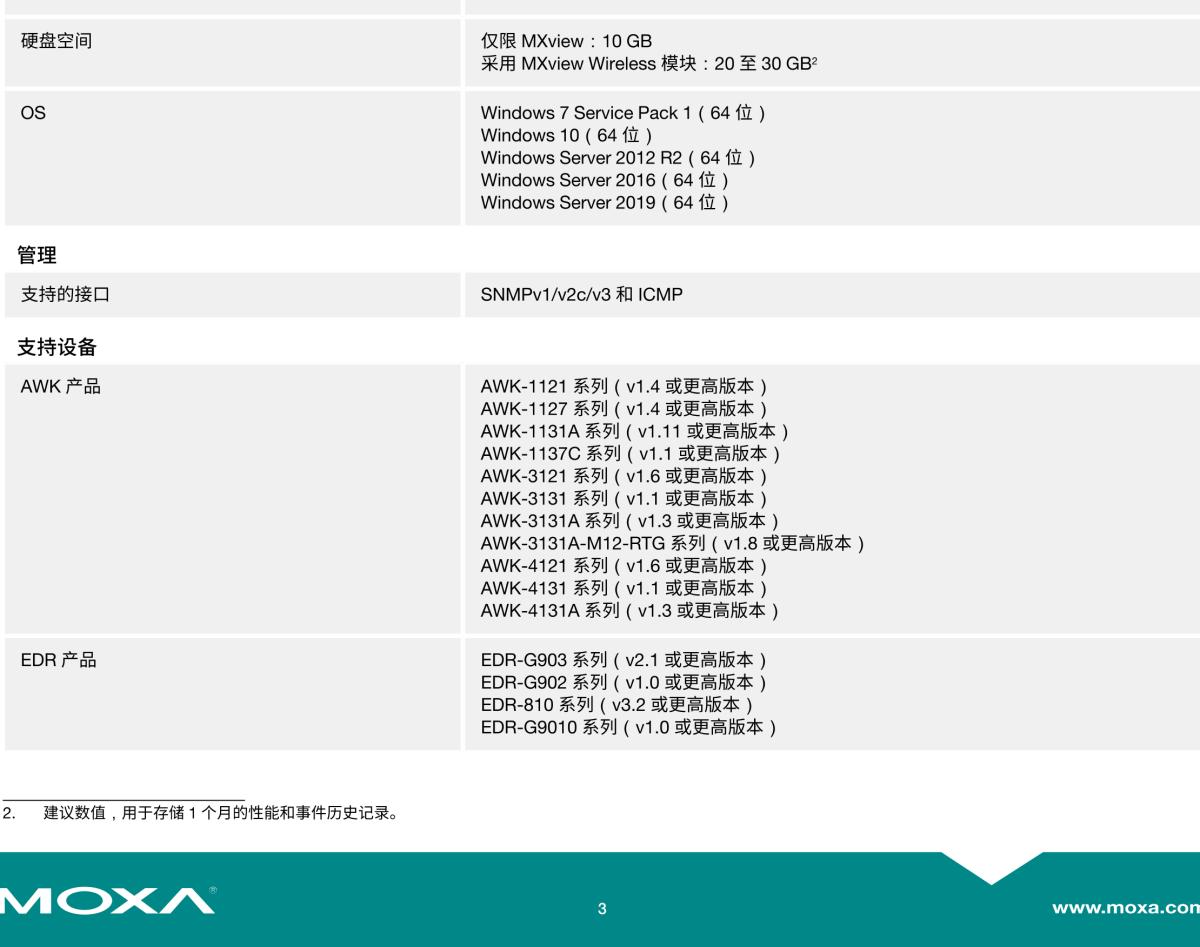 MOXA摩莎MXview 系列为自动化网络融合设计的工业网络管理软件，支持可选的 Wireless 附加模块