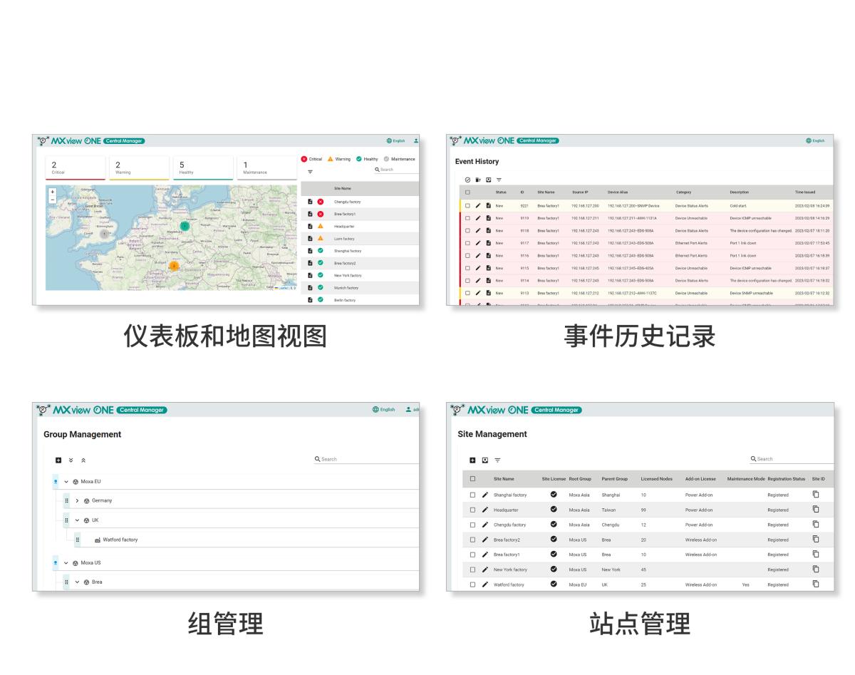 MOXA摩莎MXview One Central Manager 系列用于管理和监视本地 MXview One 站点的集中式平台