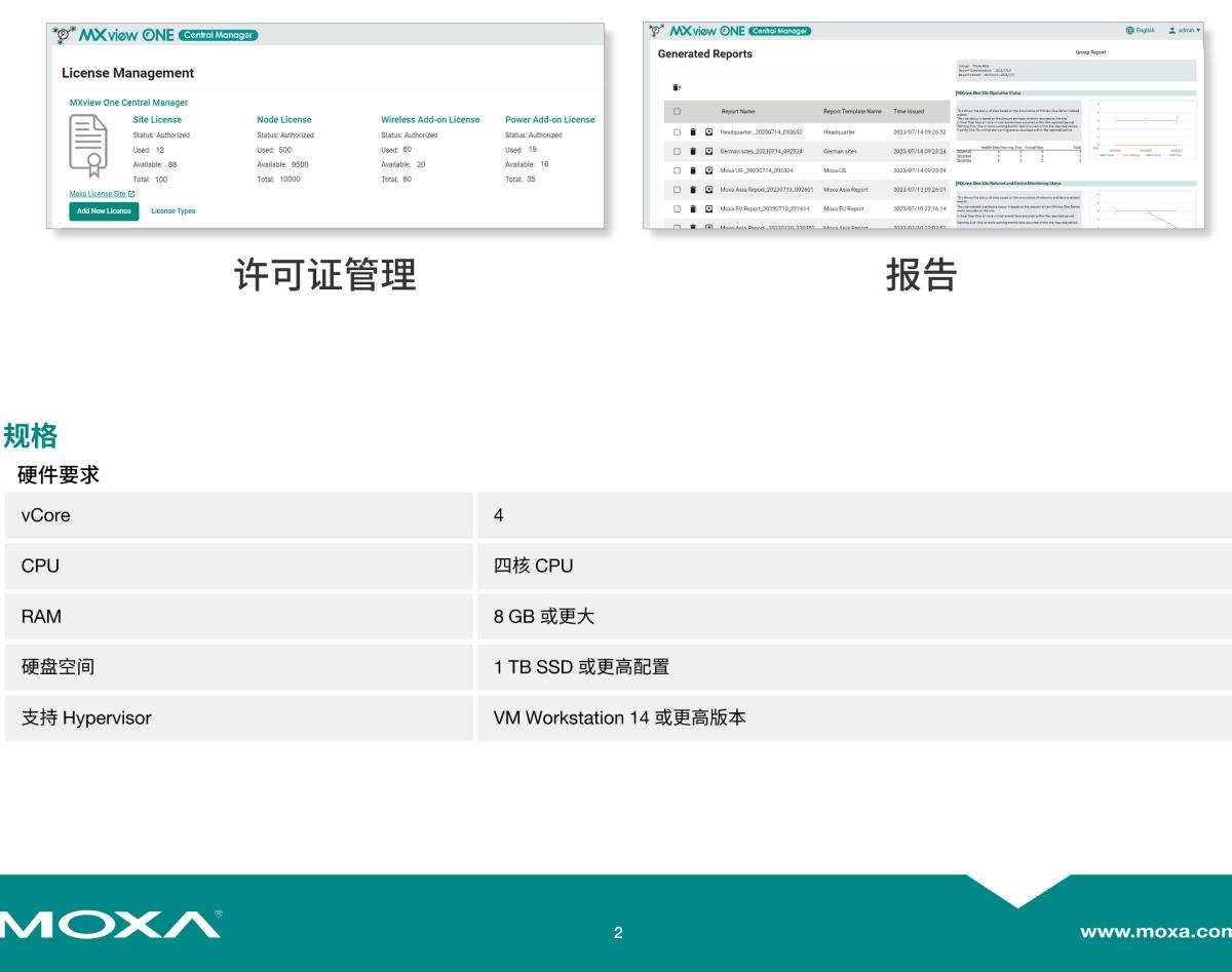 MOXA摩莎MXview One Central Manager 系列用于管理和监视本地 MXview One 站点的集中式平台