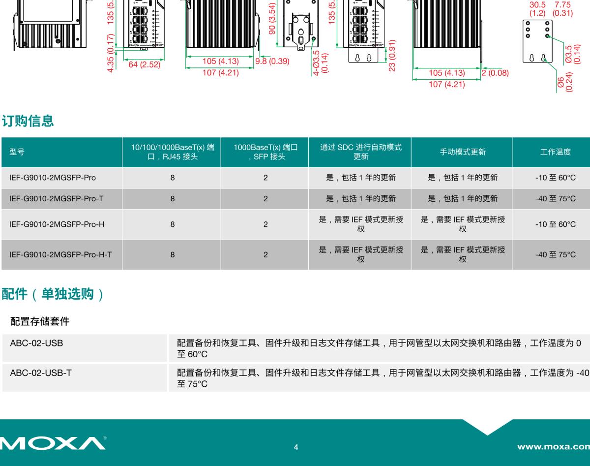 MOXA摩莎IEF-G9010 系列8 GbE 铜端口 + 2 GbE SFP 多端口工业入侵防御系统（IPS）设备