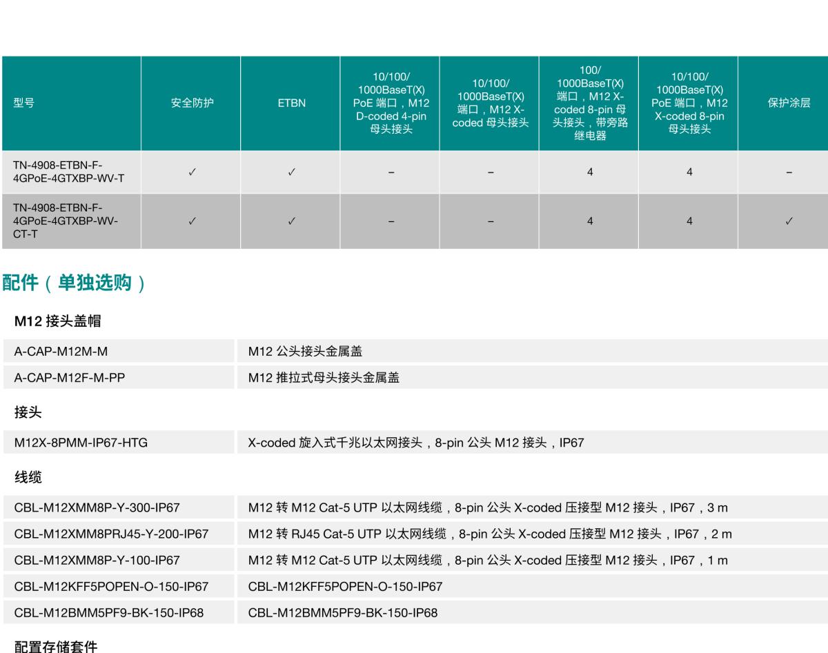 MOXA摩莎TN-4900 系列EN 50155 千兆安全路由器