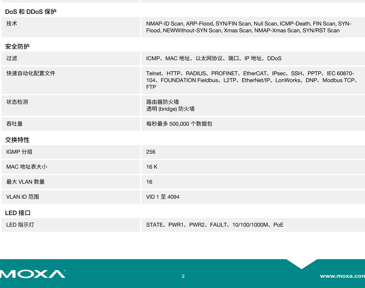 MOXA摩莎TN-4900 系列EN 50155 千兆安全路由器