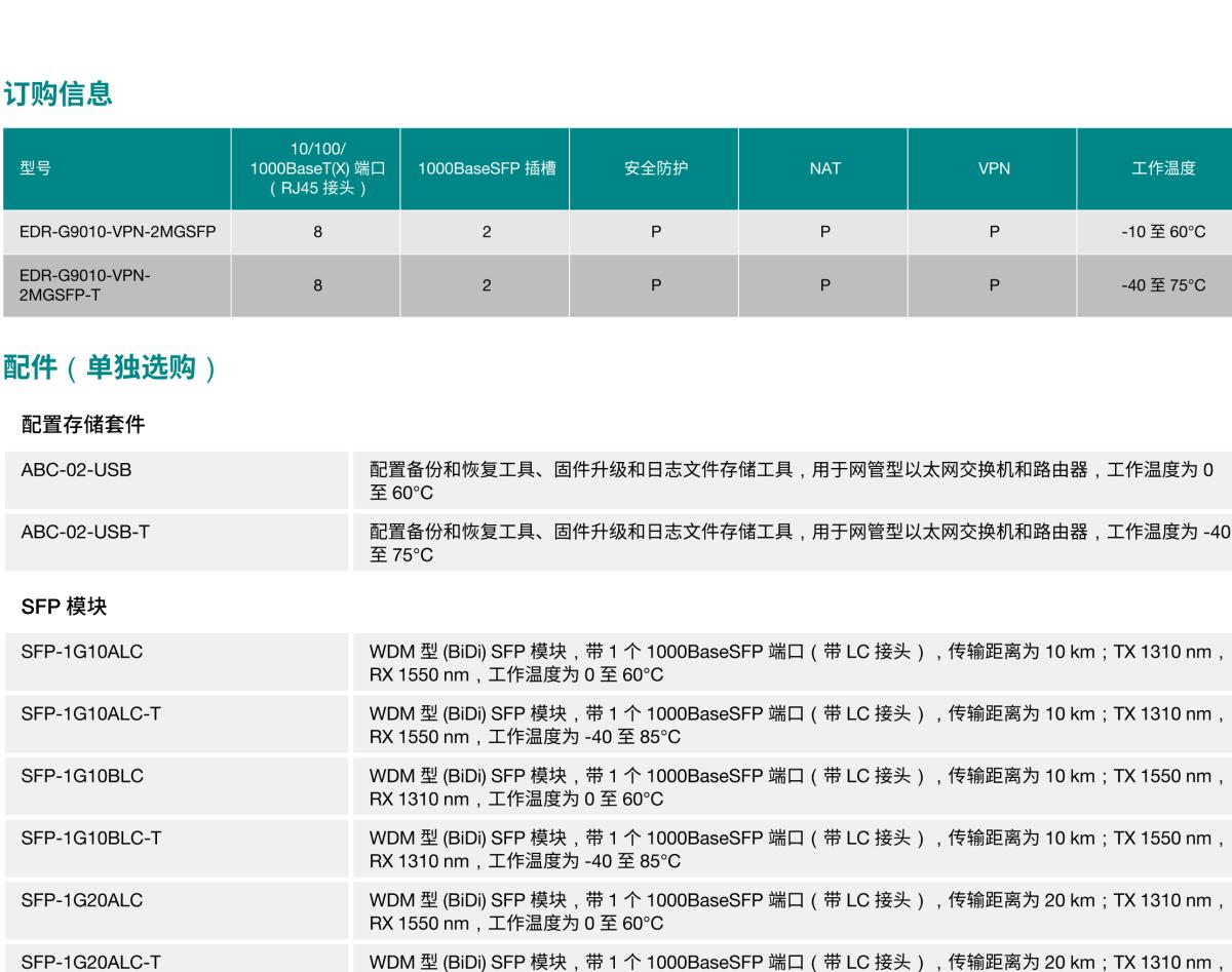 MOXA摩莎EDR-G9010 系列8 GbE 铜缆 + 2 GbE SFP 多端口工业安全路由器