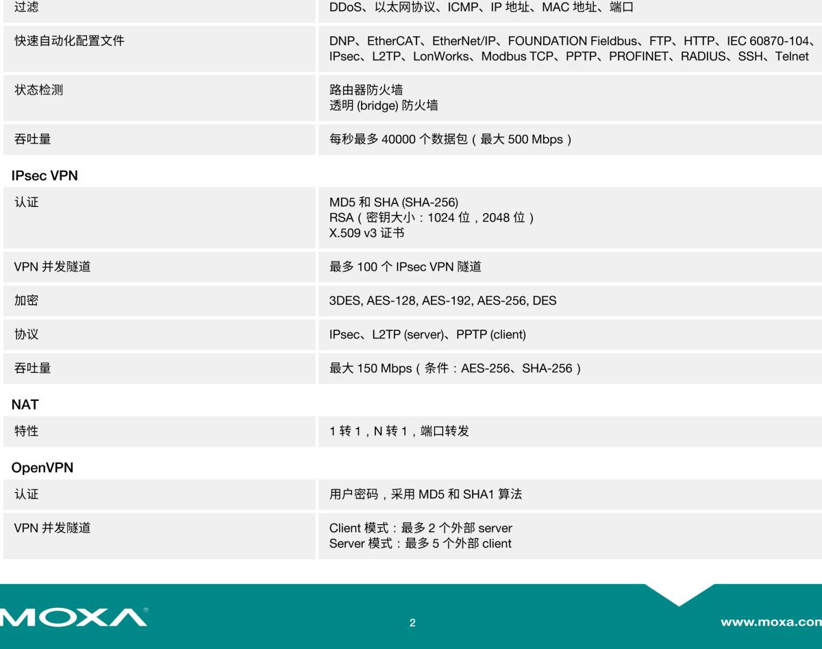 MOXA摩莎EDR-G903 系列集防火墙/NAT/VPN 于一体的工业安全路由器