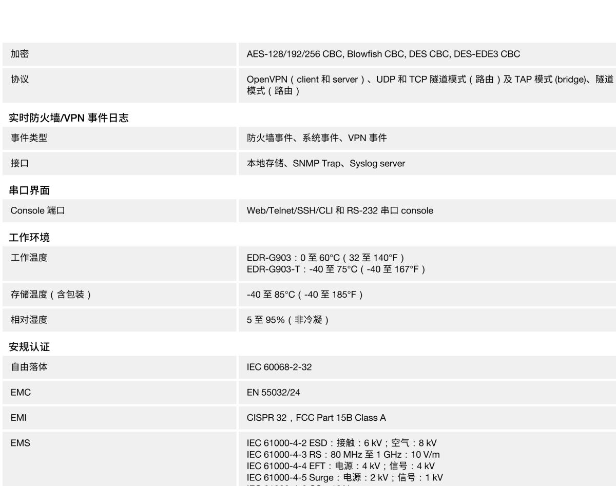 MOXA摩莎EDR-G903 系列集防火墙/NAT/VPN 于一体的工业安全路由器