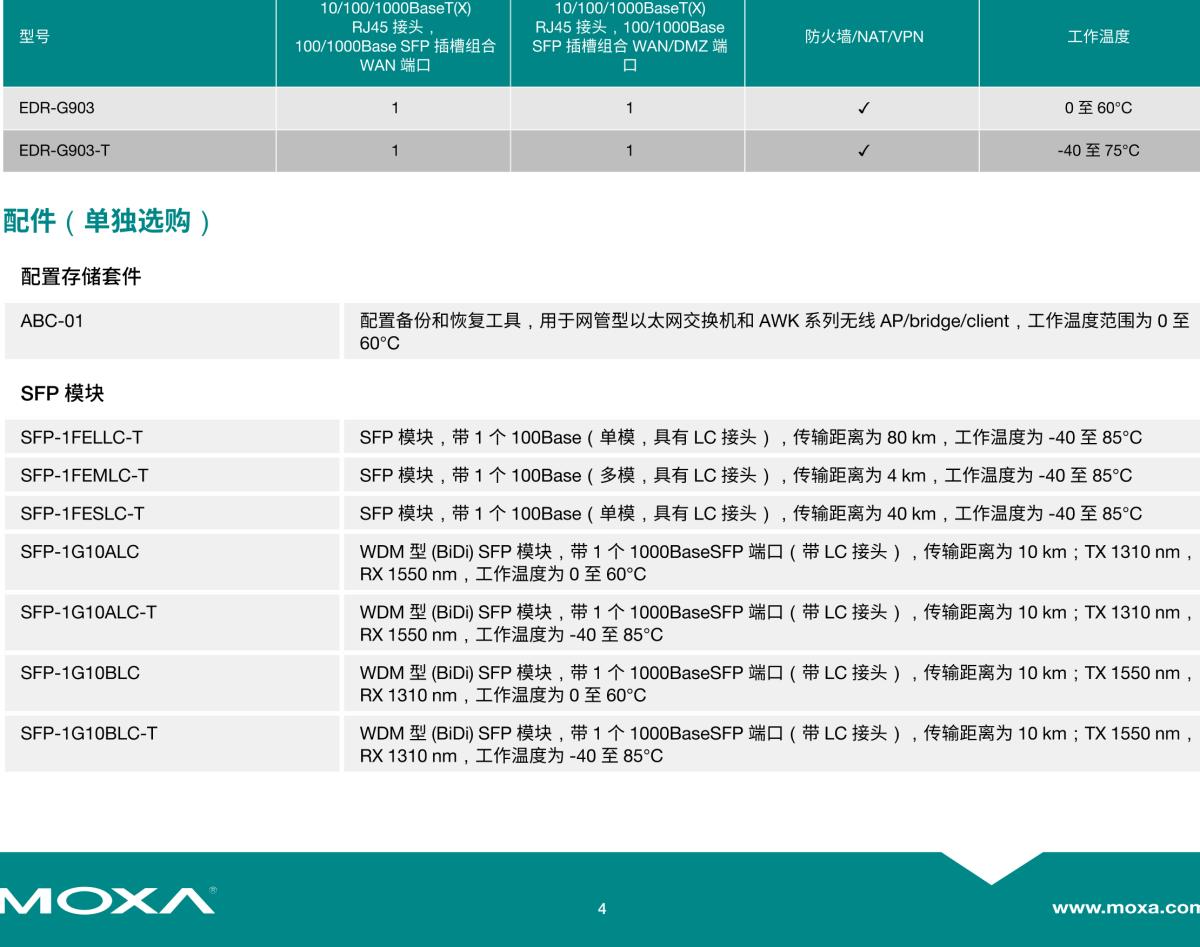 MOXA摩莎EDR-G903 系列集防火墙/NAT/VPN 于一体的工业安全路由器