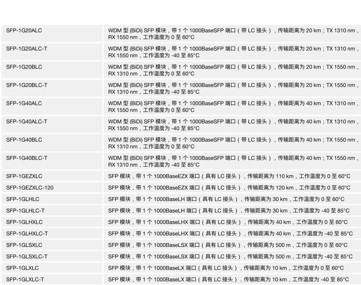 MOXA摩莎EDR-G903 系列集防火墙/NAT/VPN 于一体的工业安全路由器