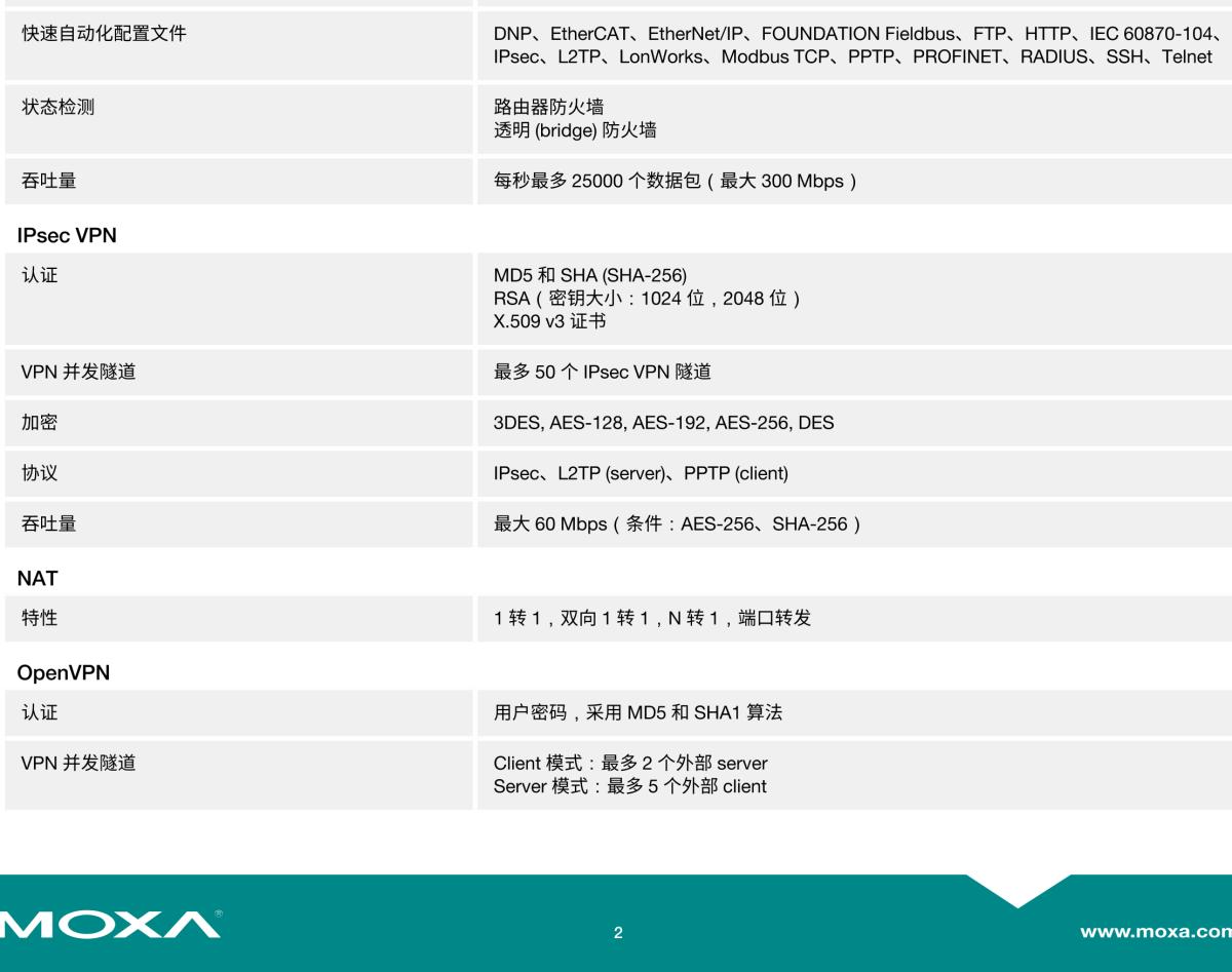 MOXA摩莎EDR-G902 系列集防火墙/NAT/VPN 于一体的工业安全路由器