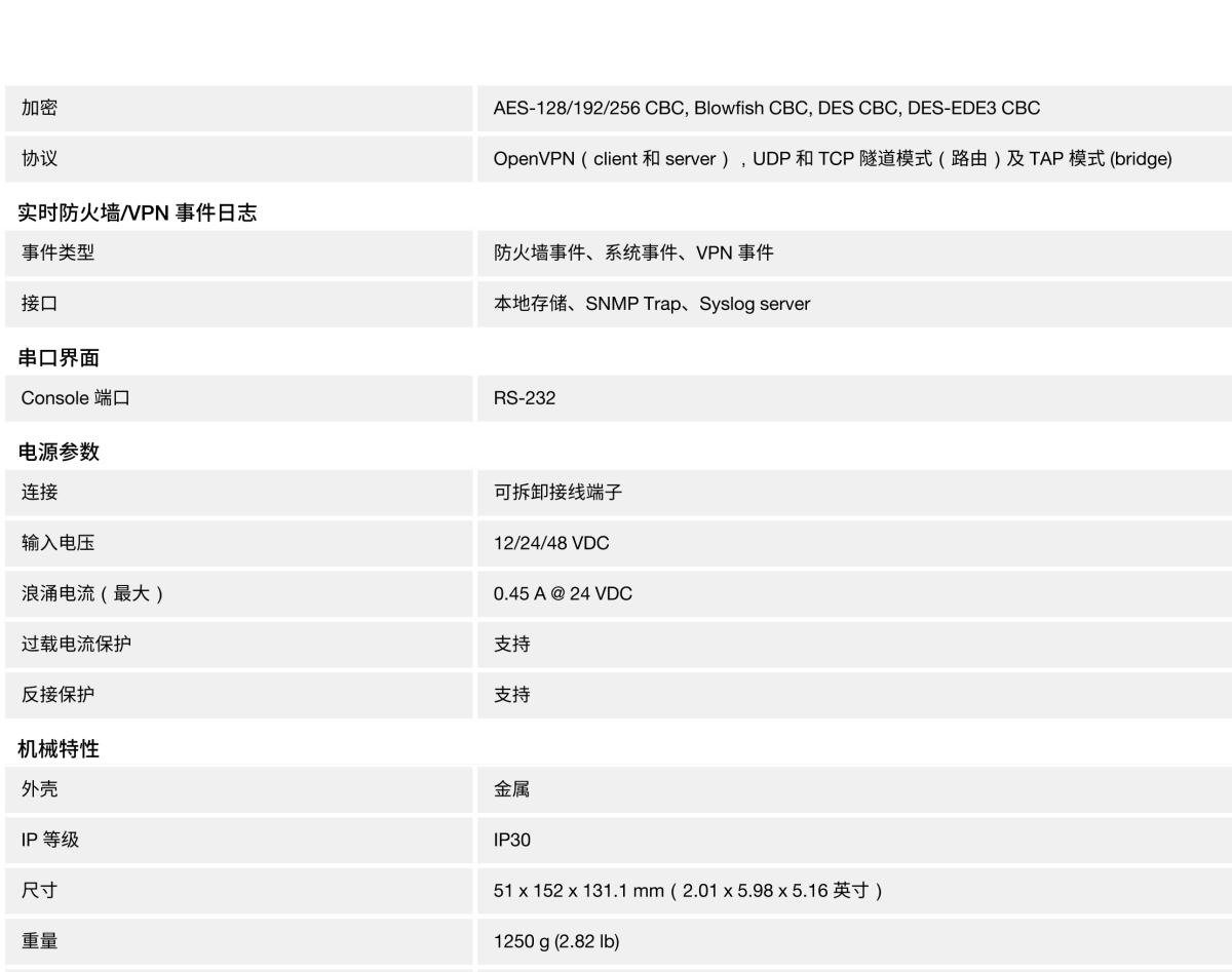 MOXA摩莎EDR-G902 系列集防火墙/NAT/VPN 于一体的工业安全路由器