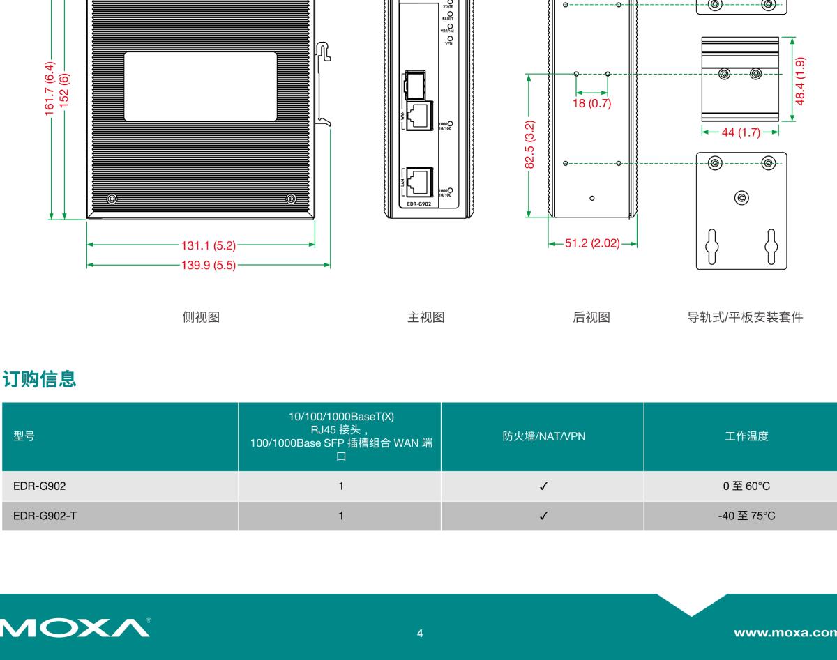 MOXA摩莎EDR-G902 系列集防火墙/NAT/VPN 于一体的工业安全路由器