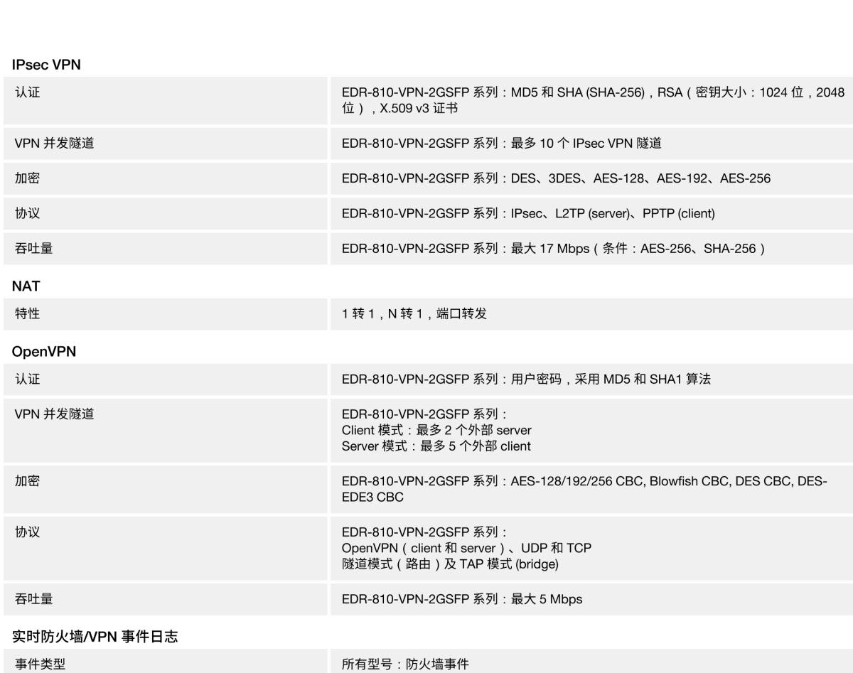 MOXA摩莎EDR-810 系列8+2G 多端口工业安全路由器，集交换机/防火墙/NAT/VPN 一体