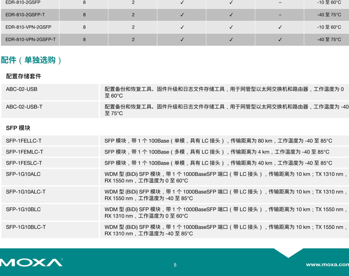 MOXA摩莎EDR-810 系列8+2G 多端口工业安全路由器，集交换机/防火墙/NAT/VPN 一体