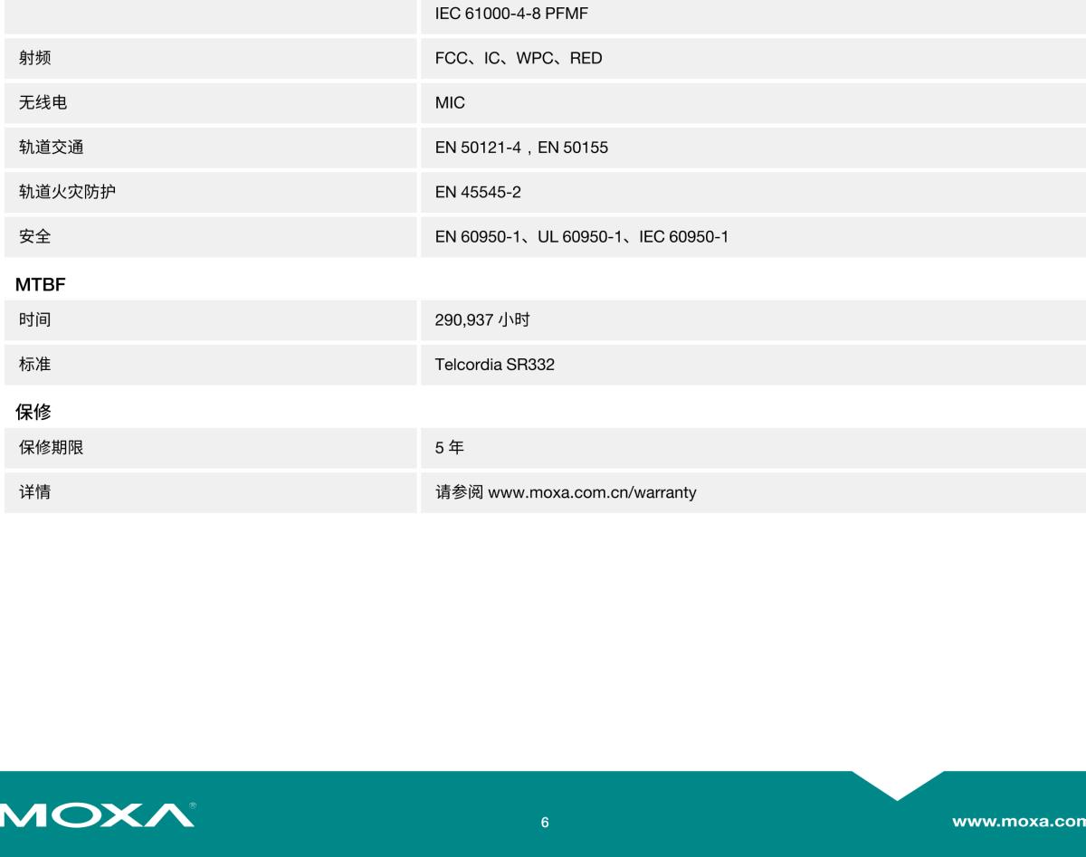 MOXA摩莎TAP-323 系列铁路轨旁双频 802.11n IP68 无线 AP