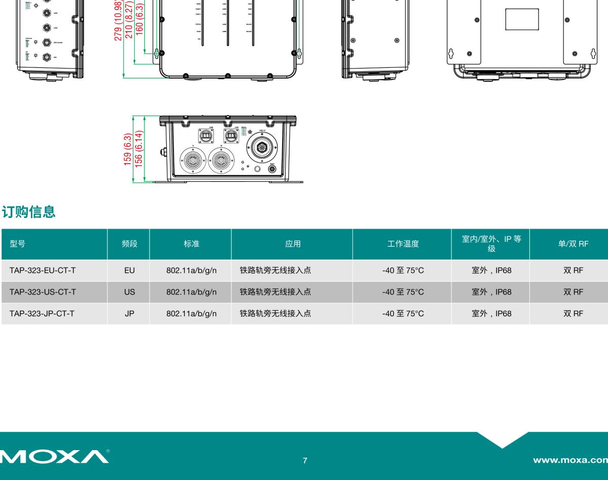 MOXA摩莎TAP-323 系列铁路轨旁双频 802.11n IP68 无线 AP